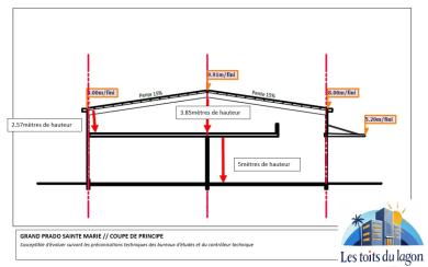 Cellules logistiques et artisanales Sainte-Marie (La Mare)