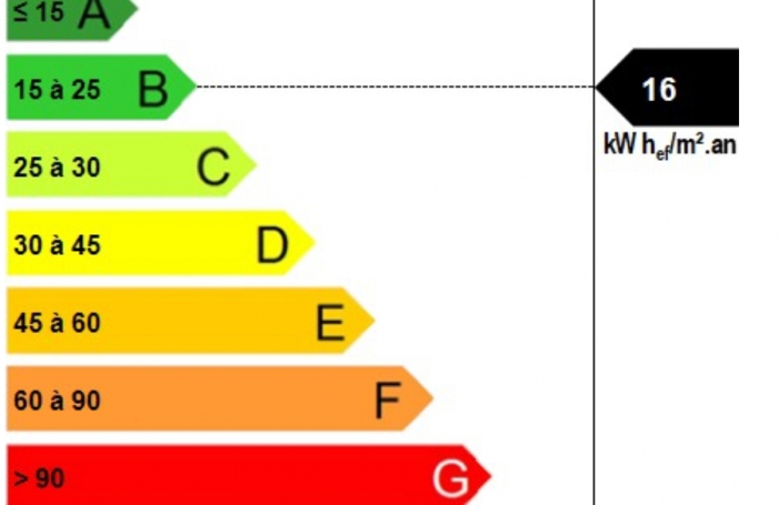 Vente Maison 40m&sup2; 2 pi&#232;ces Baie Mahault