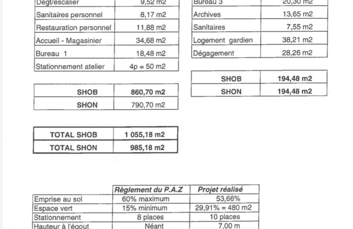 À La Possession, local de 194m2 en location 17000 € par mois
